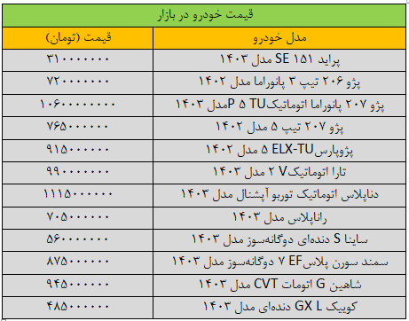 قیمت-خودرو