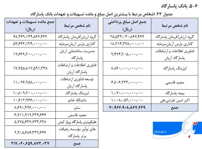 بانک پاسارگاد