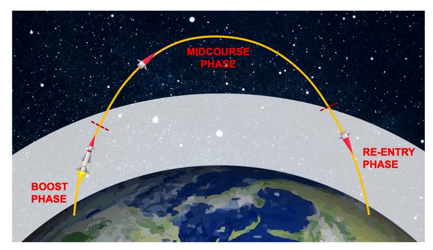 موشک-بالستیک