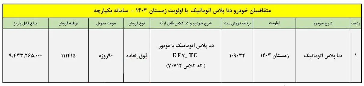 فروش-ایران-خودرو-۱