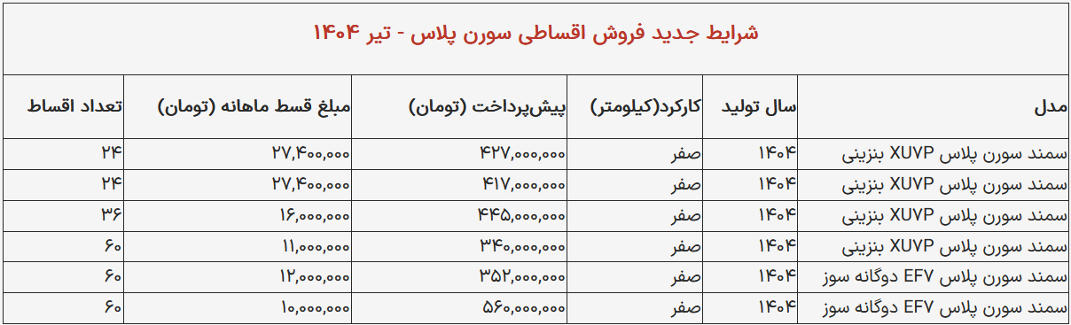 فروش-سمندسورن
