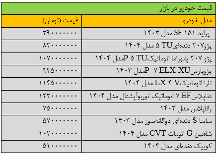 قیمت-خودرو