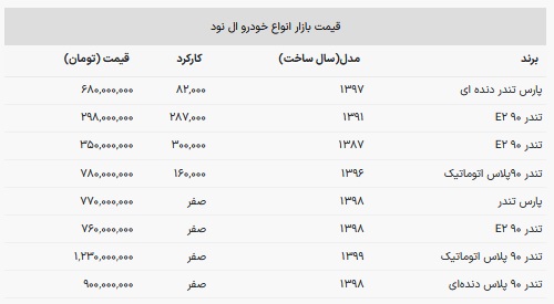 قیمت-خودرو