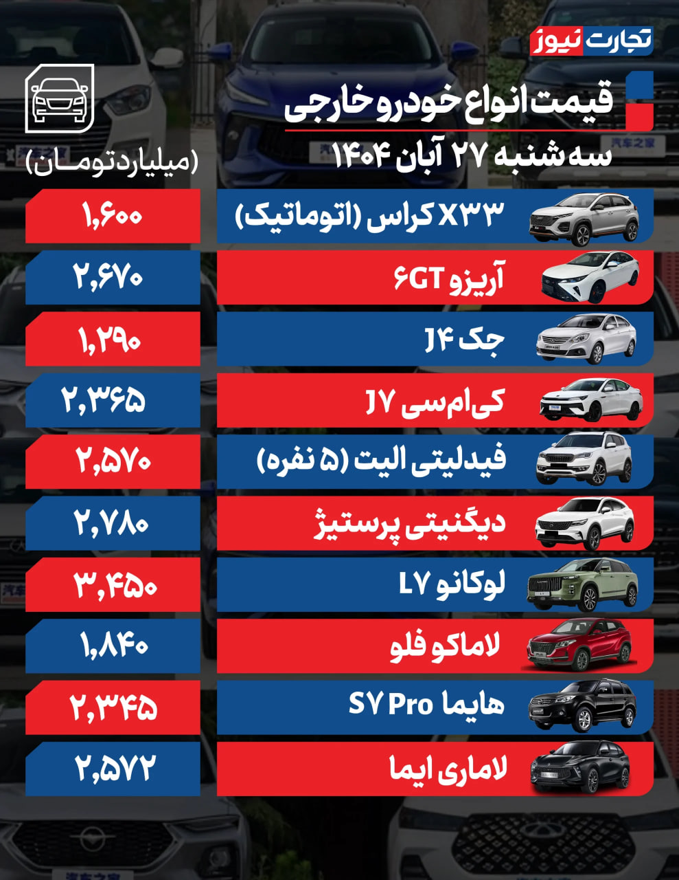 قیمت-خودرو-خارجی