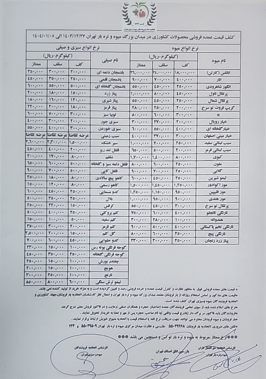 قیمت-میوه-سبزی