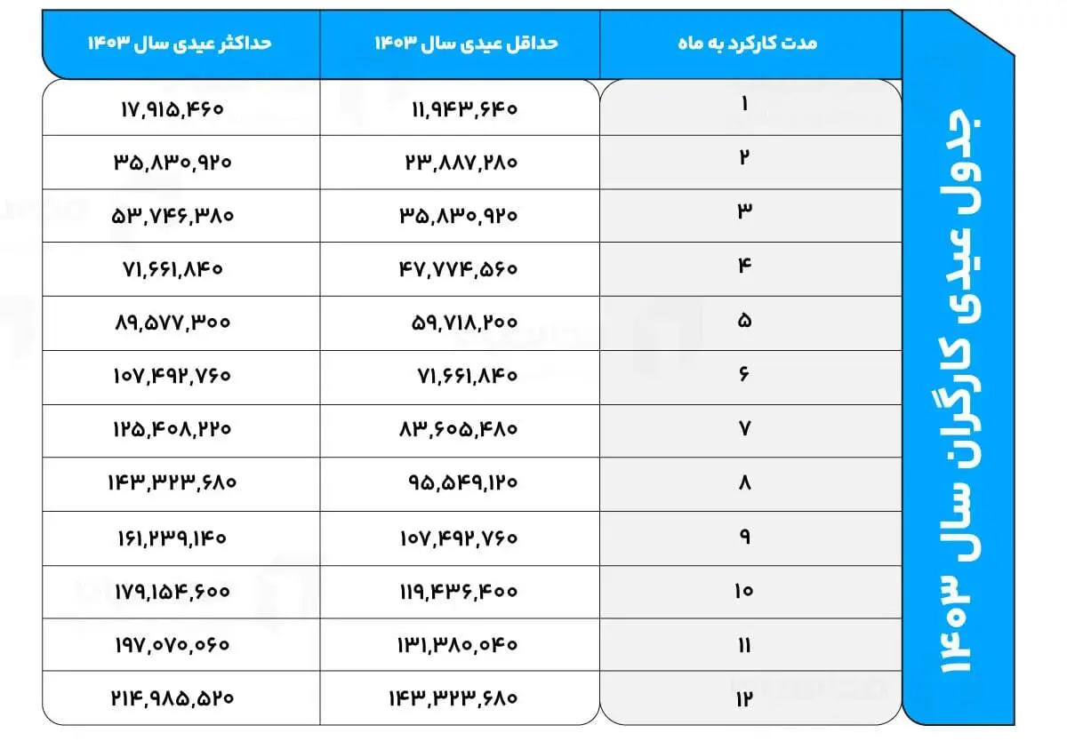 عیدی-کارگران-۳