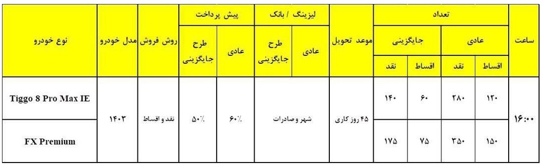 پیش-فروش-مدیران-خودرو