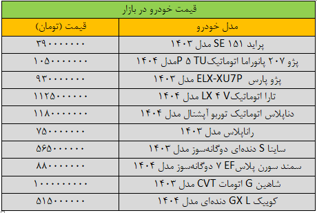 قیمت-خودرو