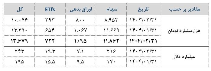 ارزش-بورس