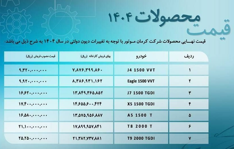کرمان-موتور