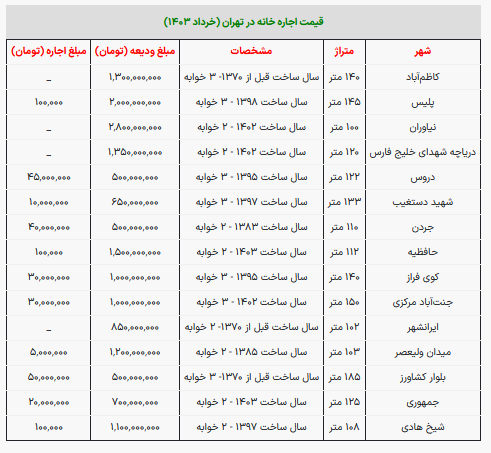 قیمت-مسکن