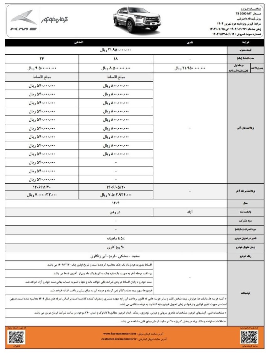 فروش اقساطی غول کرمان موتور با اقساط بلند مدت آغاز شد (۲۶ شهریور)