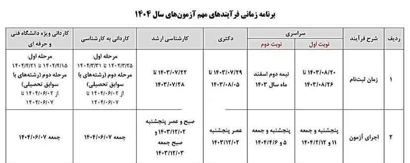 آزمون-سراسری