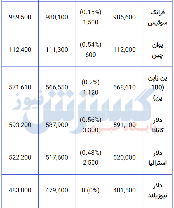قیمت-دلار-۱