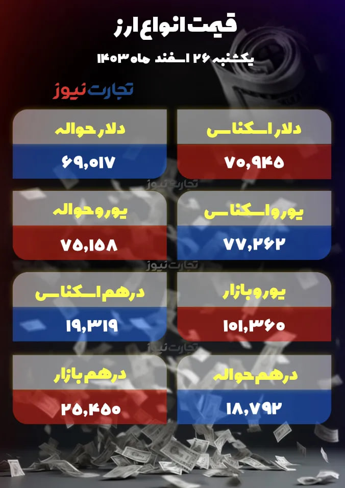 قیمت-دلار-۶