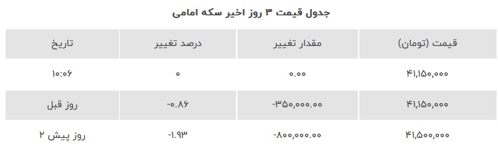 سکه-امامی