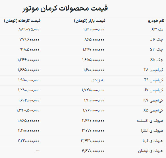 قیمت-جدید-محصولات-کرمان-موتور