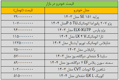 قیمت-خودرو