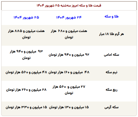 قیمت-طلا