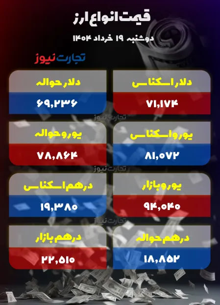 قیمت-دلار