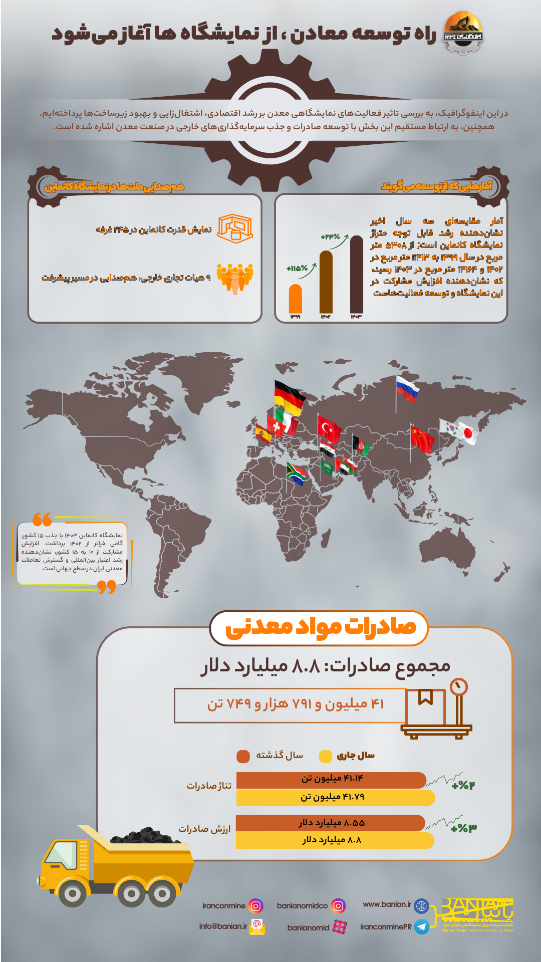 اینفوگرافی-معدن