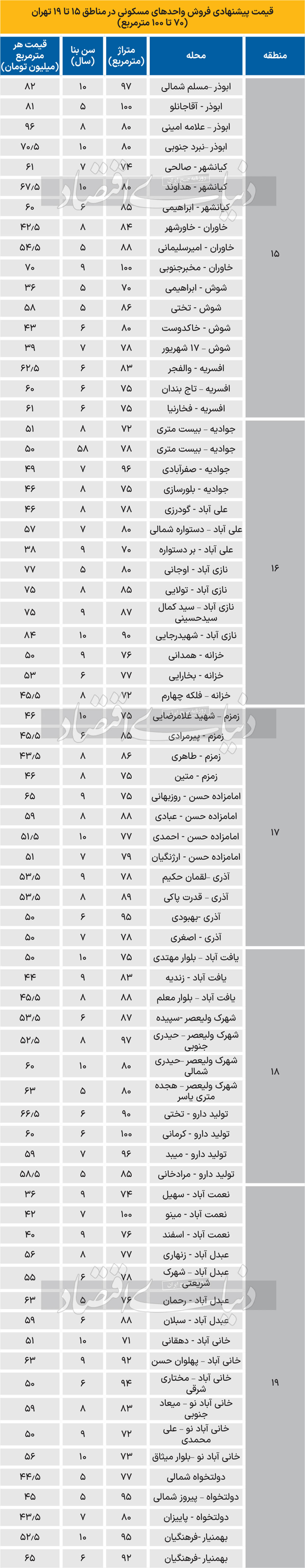 قیمت-آپارتمان