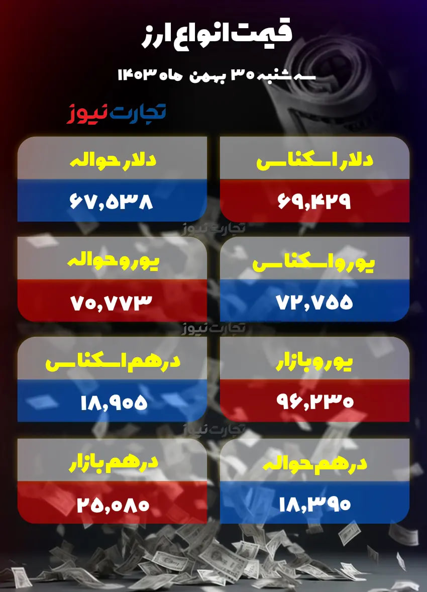 قیمت-دلار