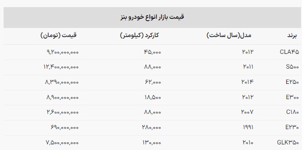 قیمت-بنز