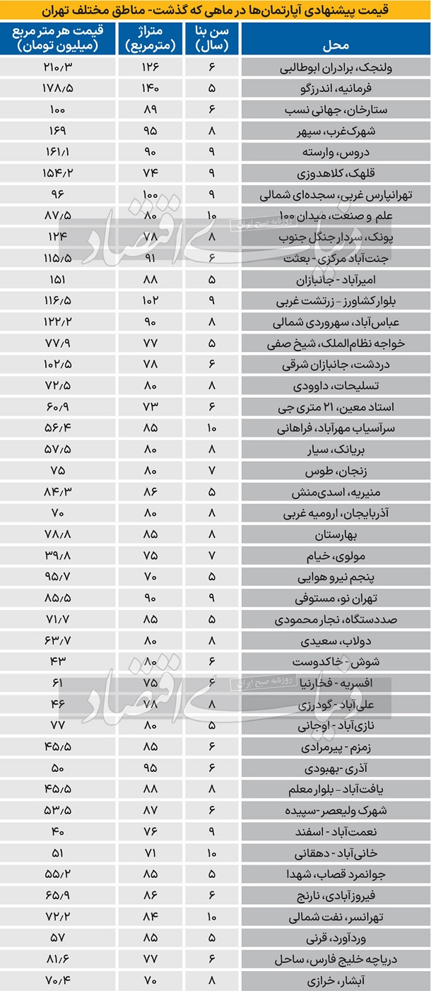 آپارتمان