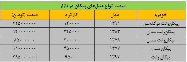 قیمت-پیکان