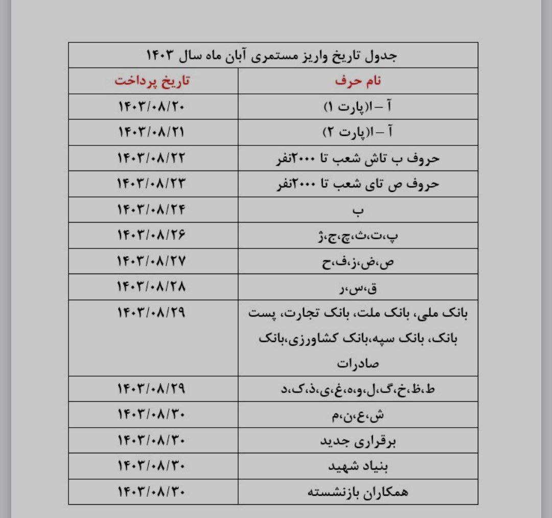 پرداخت-حقوق-بازنشستگان