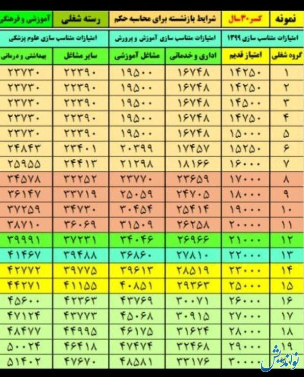 متناسب-سازی