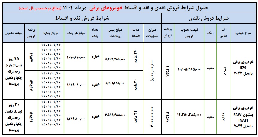 فروش-ایران__خودرو