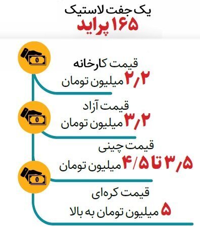 قیمت لاستیک پراید