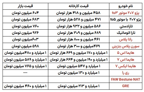 هر آنچه باید از ثبت نام ایران خودرو بدانید + جدول