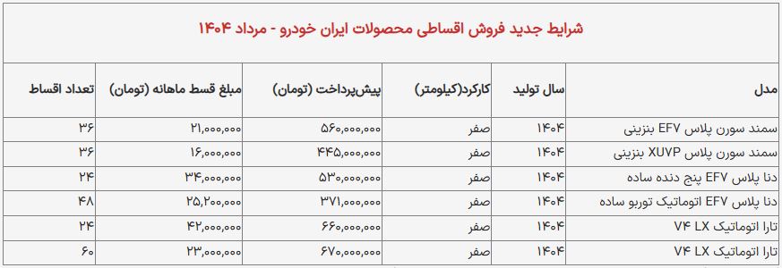 فروش-اقساطی