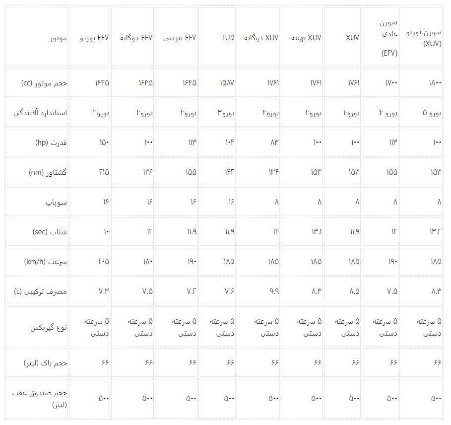 راهنمای جامع مقایسه انواع خودروی سمند / کدام مدل ارزش خرید دارد؟