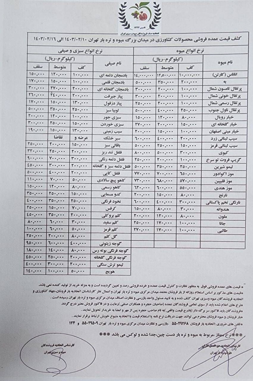 قیمت-جدید-میوه