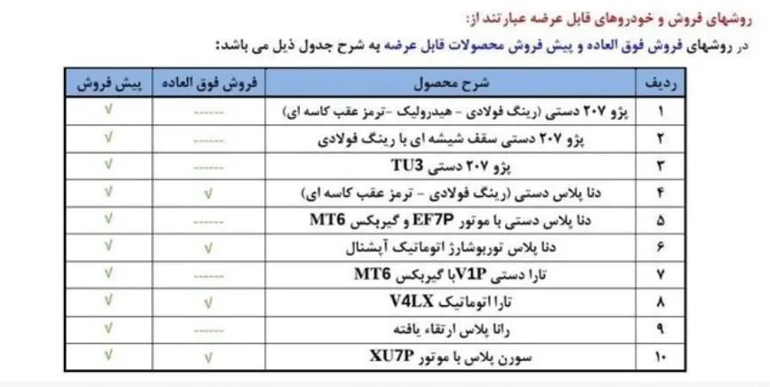 ایران-خودرو