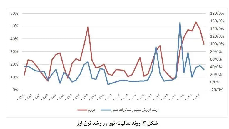 ماشه-۳