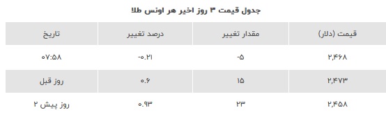 قیمت-طلا