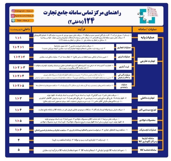 سامانه-جامع-تجارت