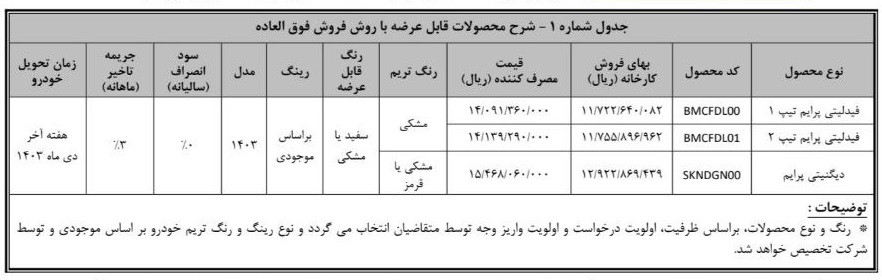 فروش-دیگنیتی