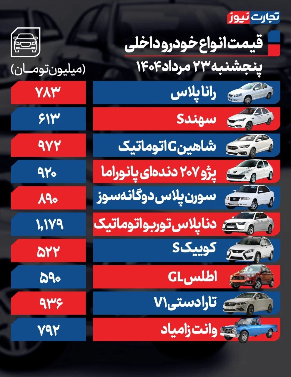 زلزله ۸ ریشتری در بازار خودرو / سیگنال مهم ارسال شد