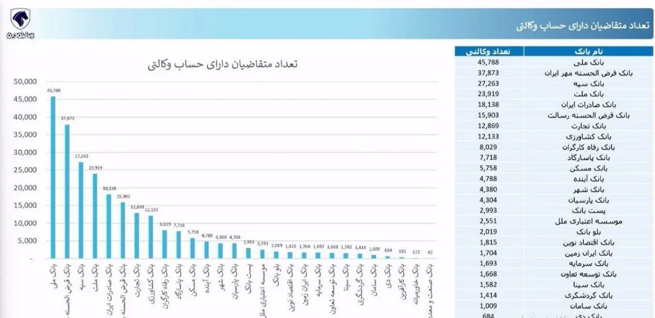 ایران-خودرو-۱