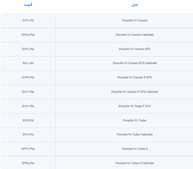 قیمت-پورشه