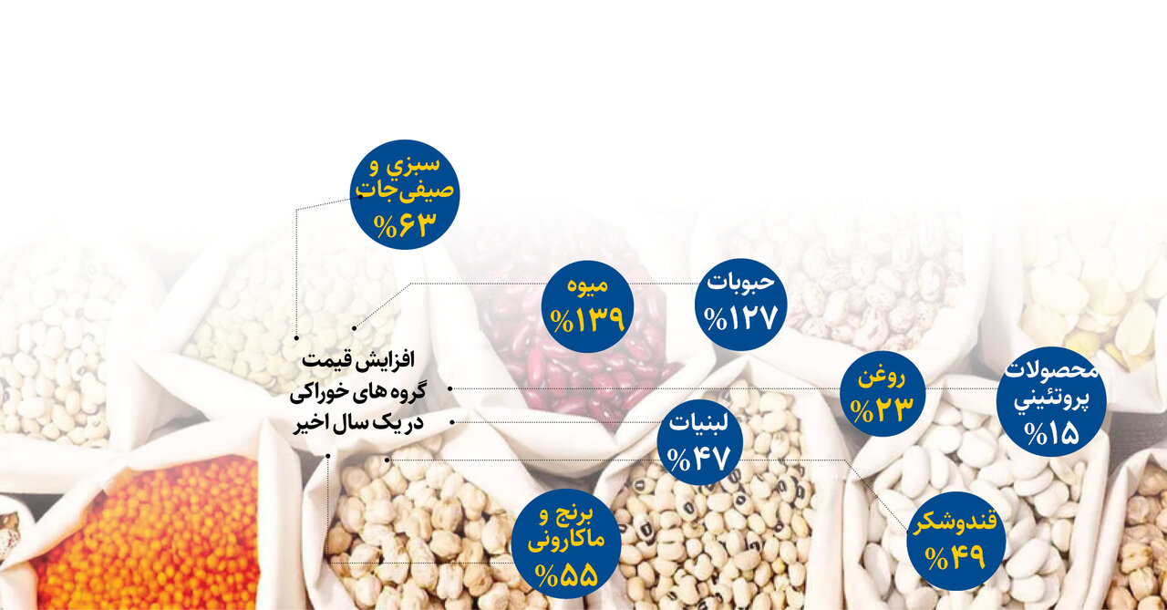 قیمت-کالا