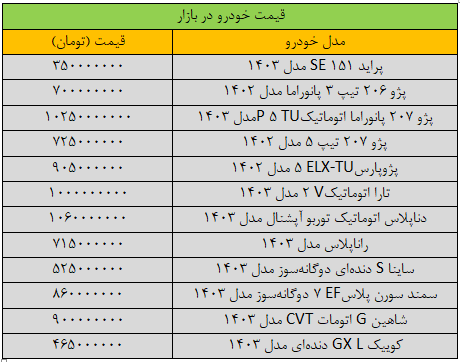 قیمت-خودرو-جدید