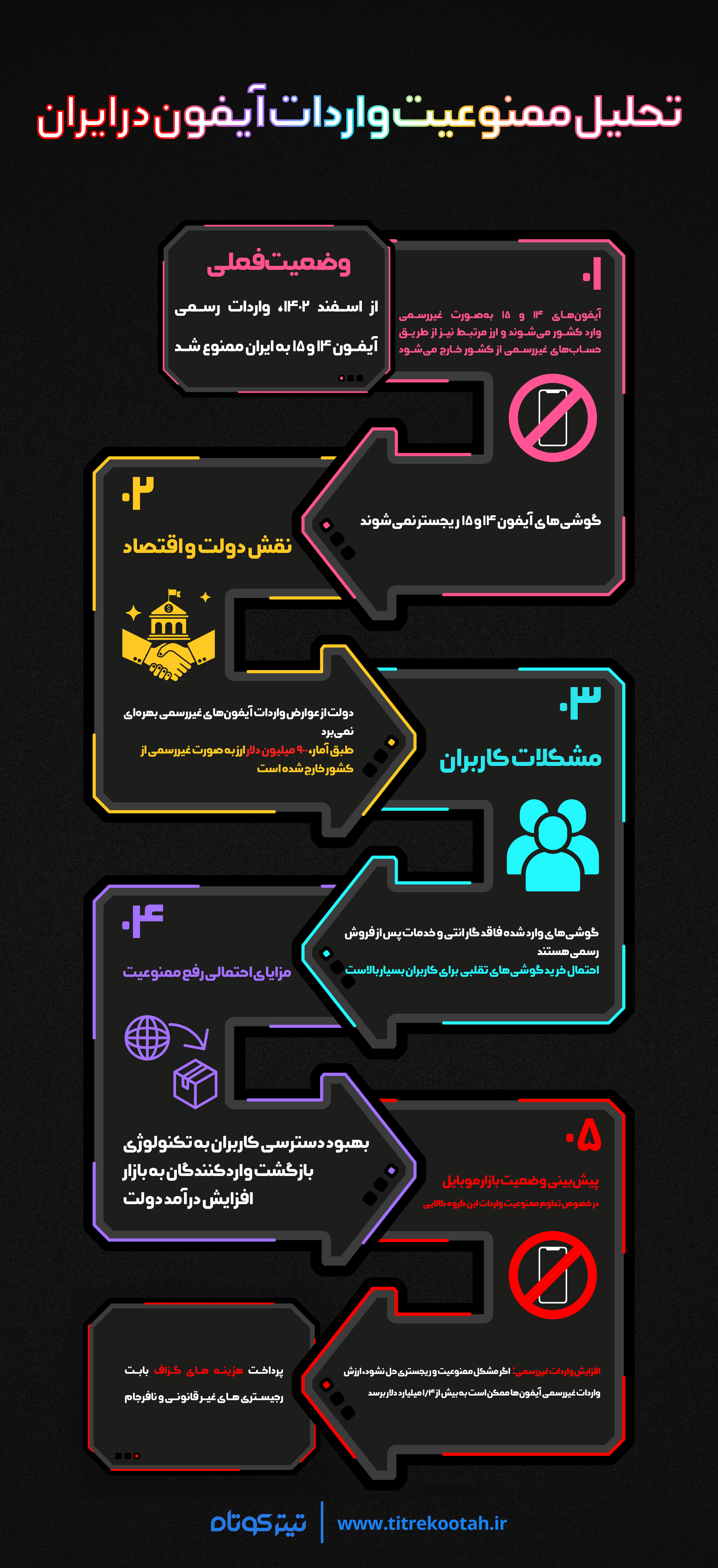 ممنوعیت-واردات-آیفون