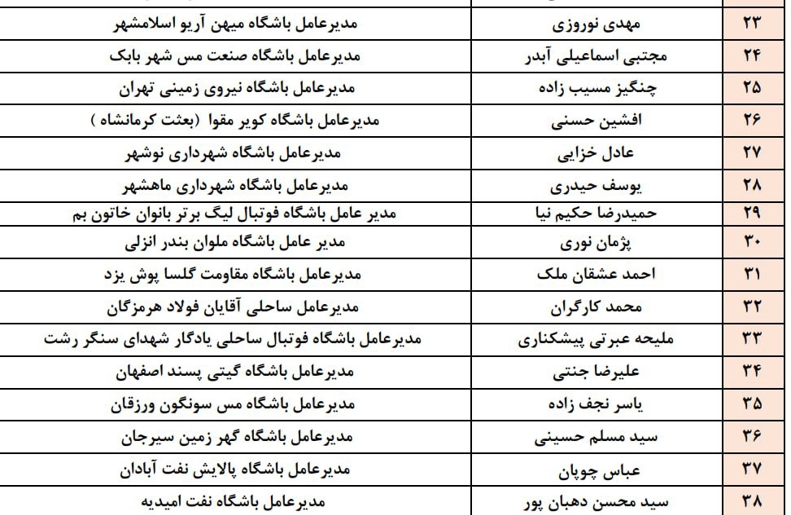 فدراسیون-۲